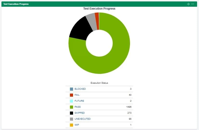 img-32-test-execution-progress-pie-chart