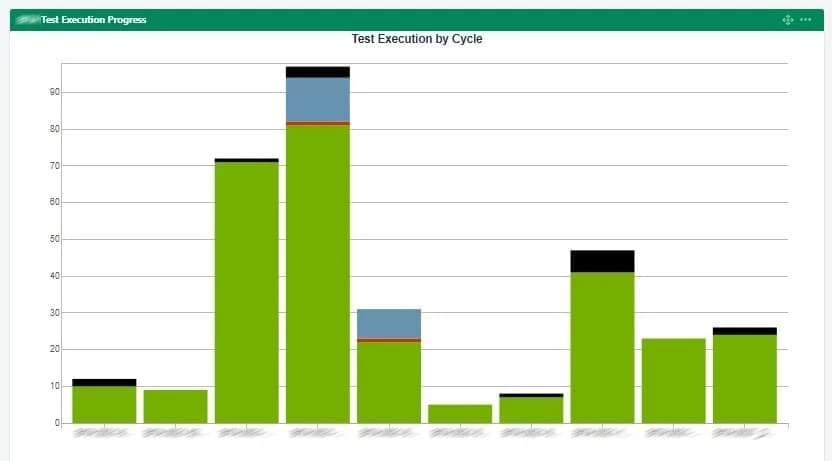 img-41-test-execution-report-chart (1)