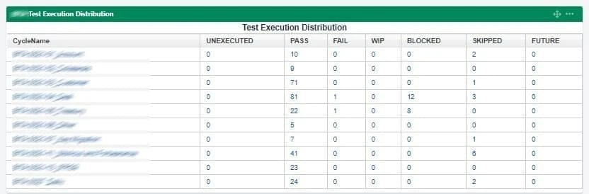 img-42-test-execution-report-table-by-component