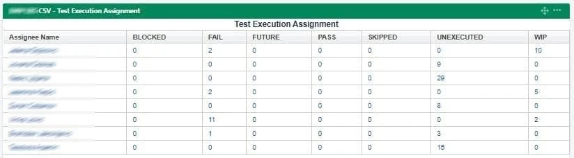 img-43-test-execution-report-by-tester