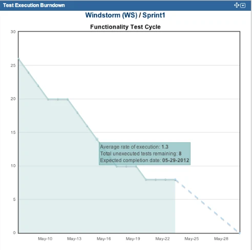 img-45-test-execution-burndown