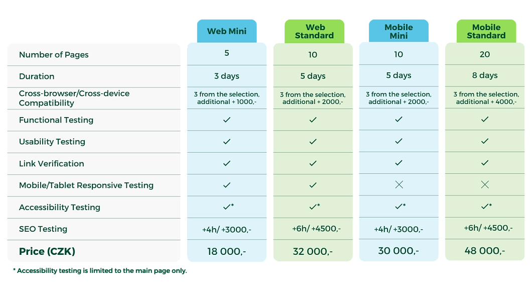 Testing packages