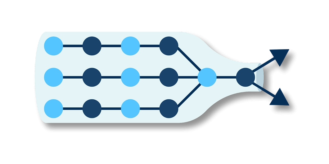 Bottleneck in Performance testing